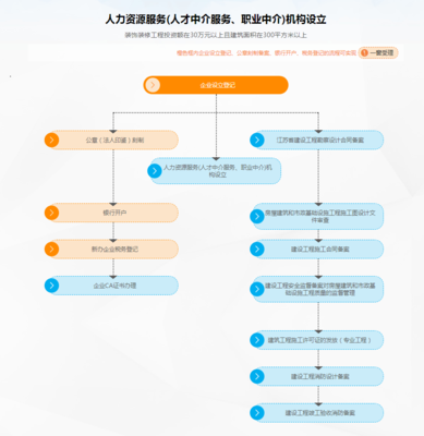 人力資源許可證 開啟人力資源服務(wù)合規(guī)運(yùn)營(yíng)的鑰匙